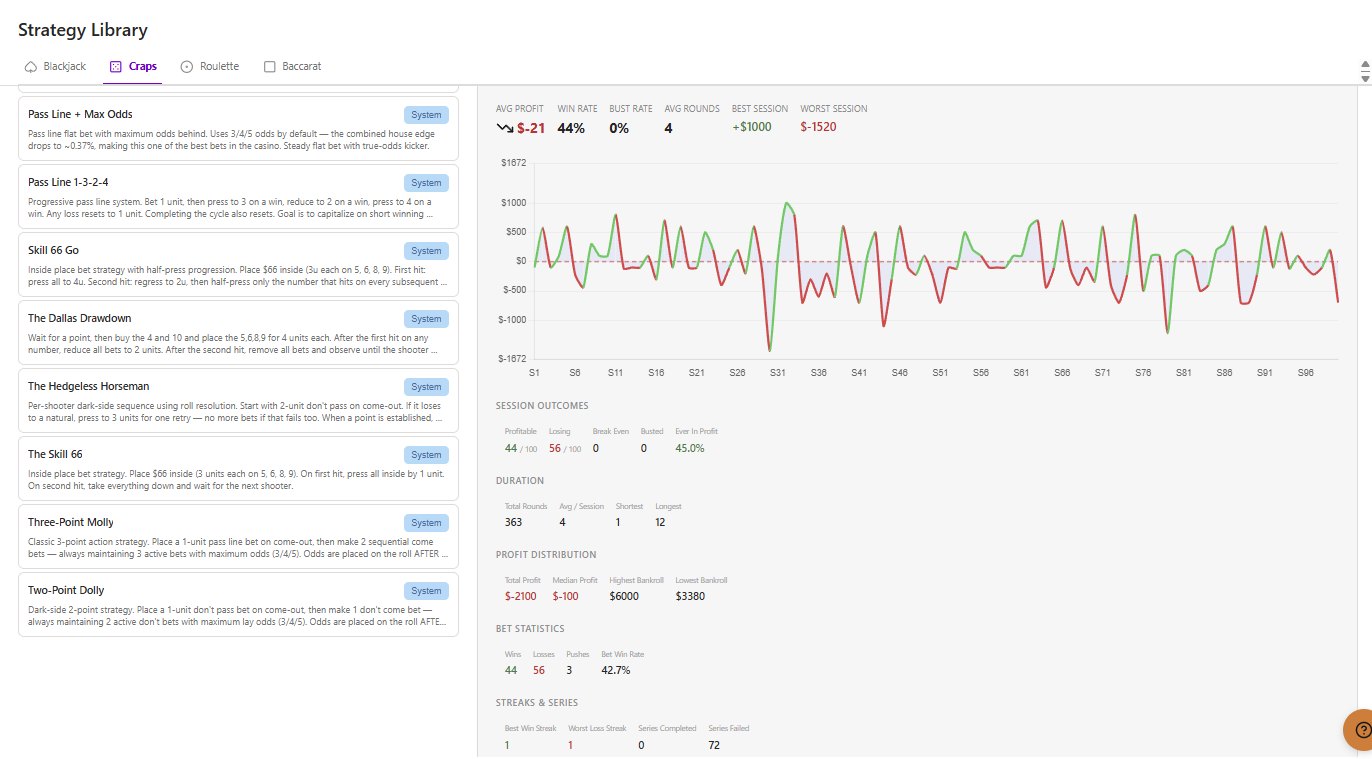 The Strategy Library analyzer showing win rate, bust rate, session outcomes and profit distribution for a craps system