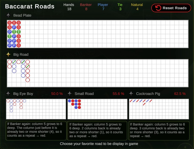 Baccarat Roads screen: Bead Plate, Big Road, Big Eye Boy, Small Road and Cockroach Pig
