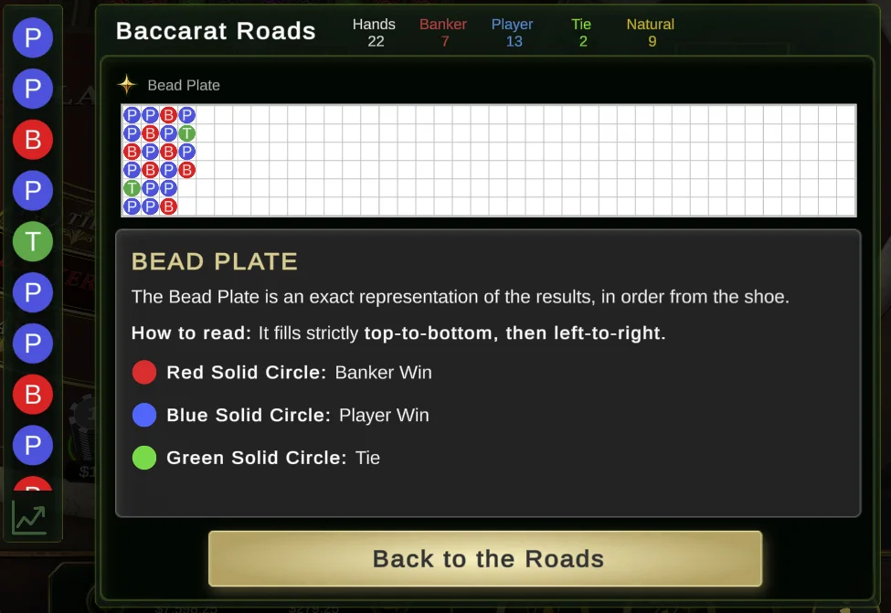 Bead Plate road guide in Baccarat by Casino Quest