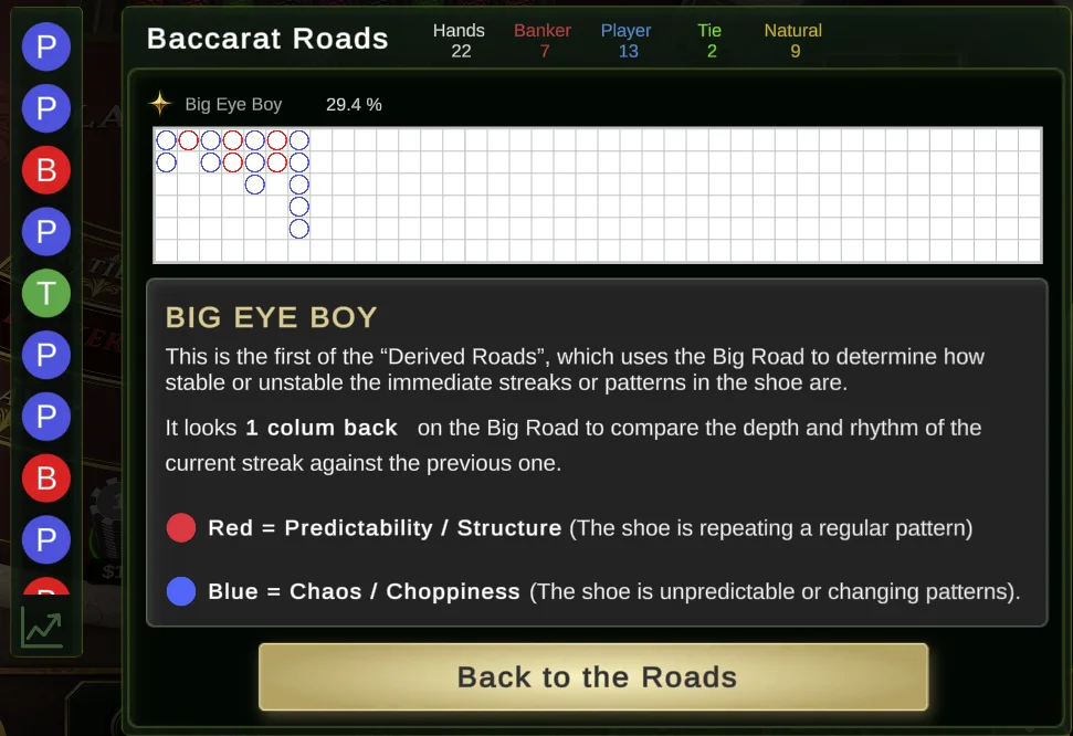 Big Eye Boy road guide in Baccarat by Casino Quest