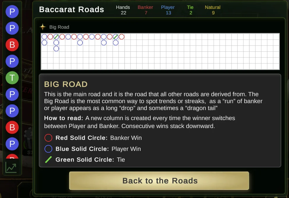 Big Road road guide in Baccarat by Casino Quest