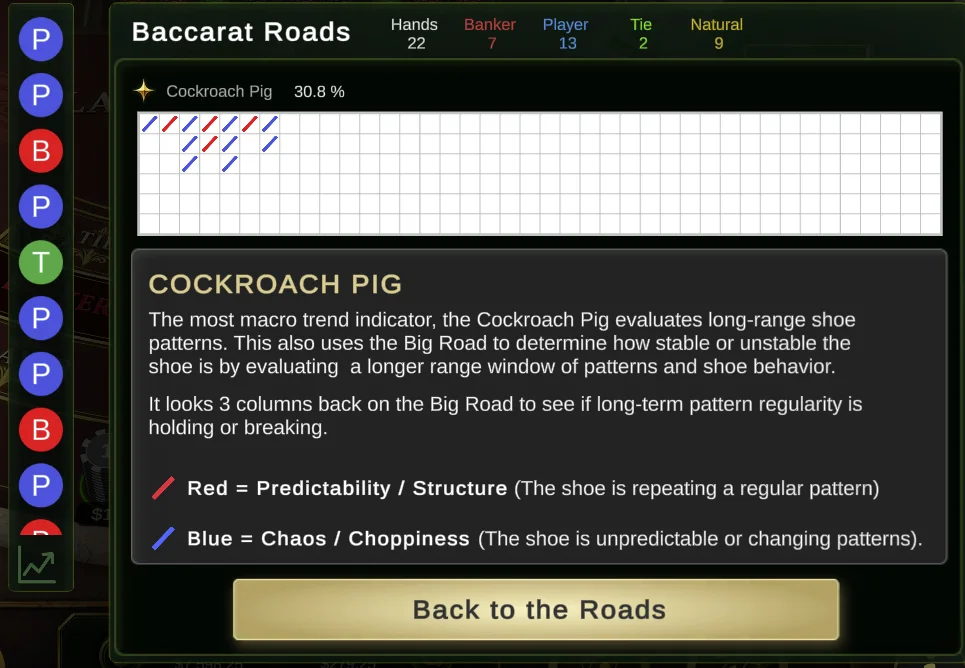 Cockroach Pig road guide in Baccarat by Casino Quest
