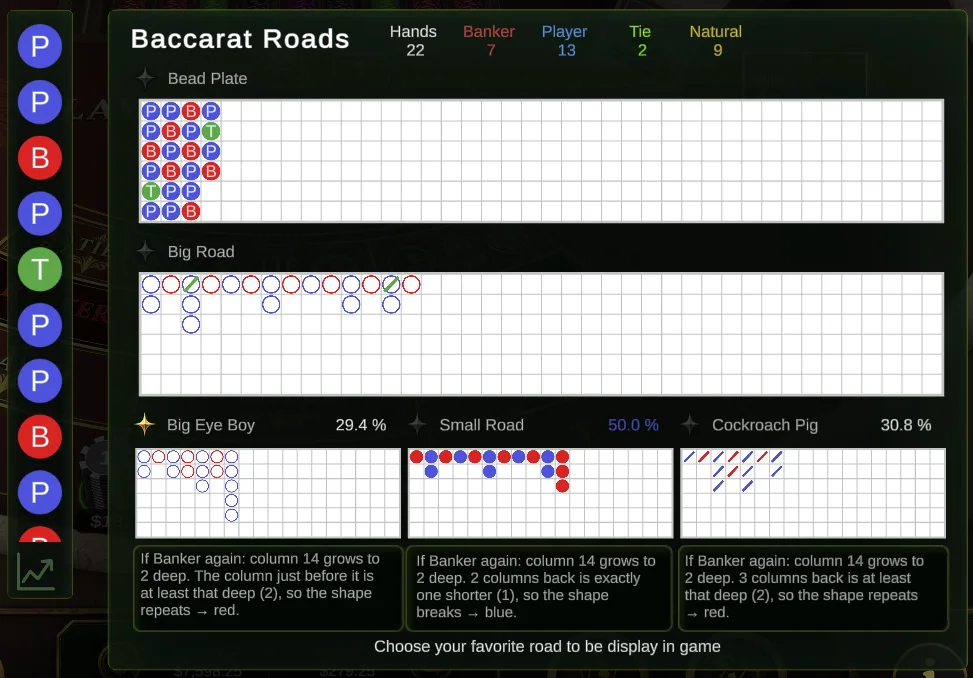 The Baccarat Roads panel: Bead Plate, Big Road, Big Eye Boy, Small Road and Cockroach Pig with hit rates and predictions